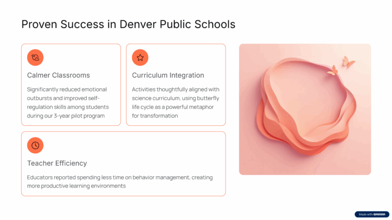 Proven-Success-in-Denver-Public-Schools
